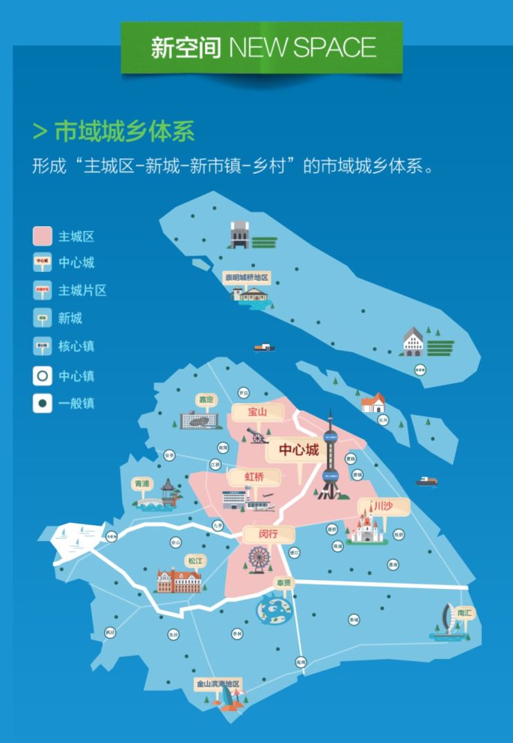2035上海城市规划正式公布领先世界