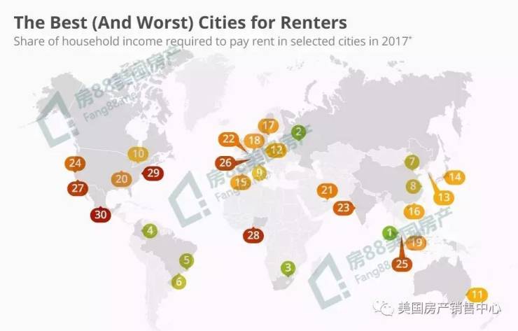 全球30大城市房租收入比排名:北京上海排名靠