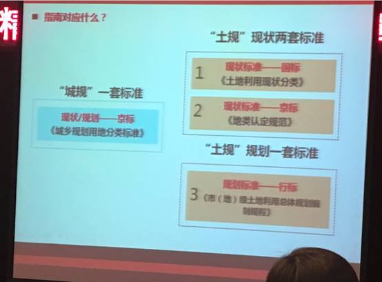 《北京市城乡规划与土地利用用地分类对应指南