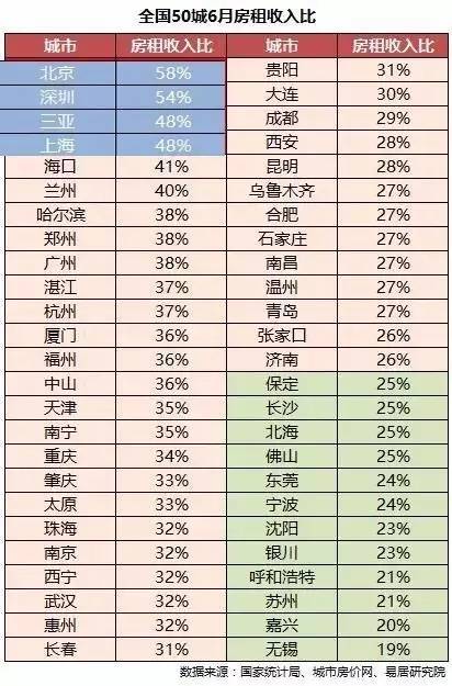 伦敦人均收入_英国伦敦