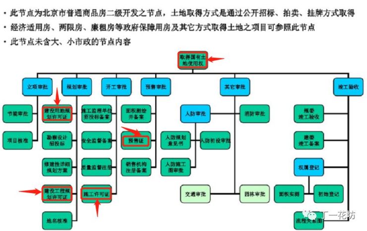 Q&A--如何做个地产法务?