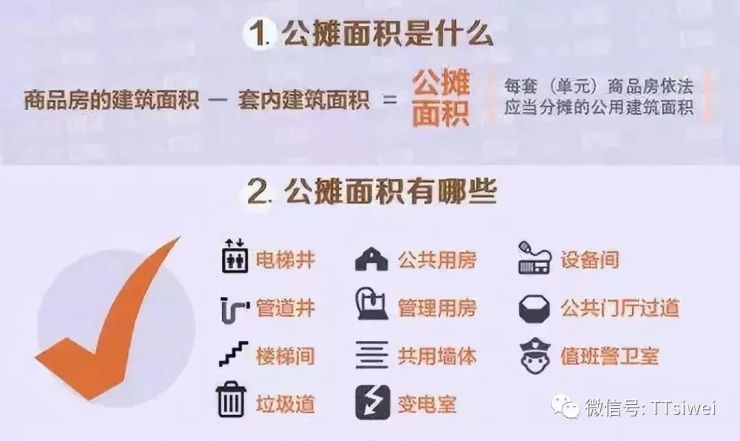 正式取消公摊面积收费, 房价还会上涨吗?
