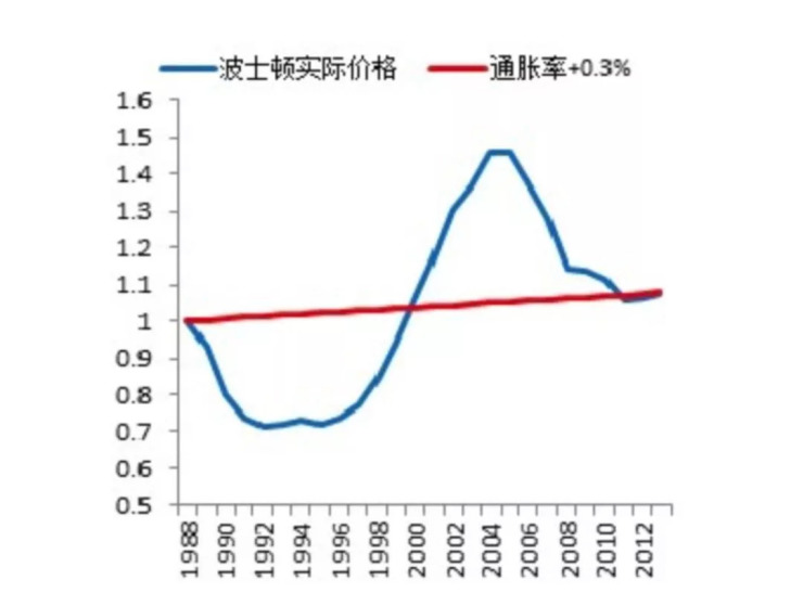 GDP和通胀率的关系_红楼梦人物关系图