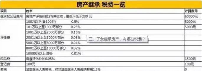 你知道吗?在上海房子过户给子女哪种方式最合