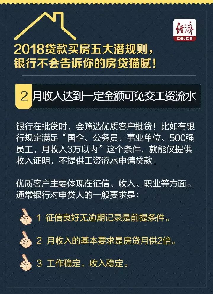 贷款买房的潜规则,银行不会告诉你!