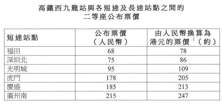 定了9月23日起成都人去香港可以坐高鐵啦怎麼去多少錢最全攻略在此