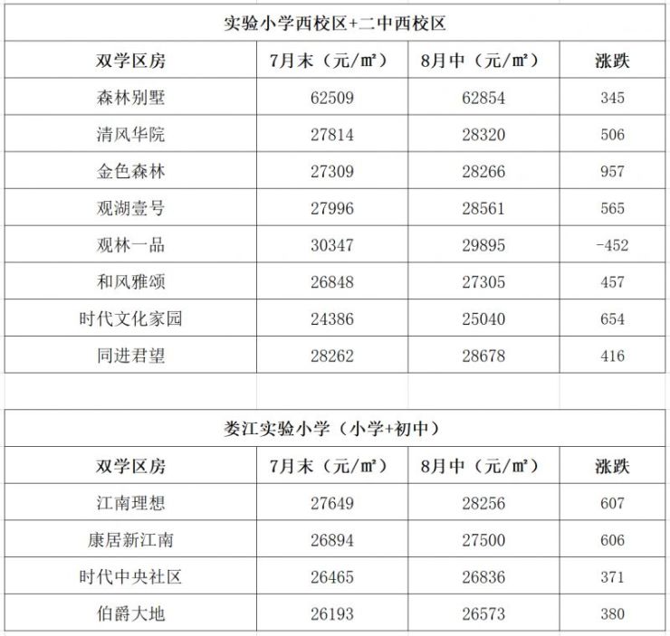 昆山二手房市场热度不减
