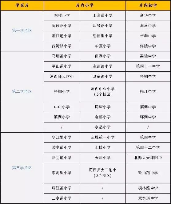 61 南開日新國際學校61 南開翔宇學校61 育賢學校61 津英中學