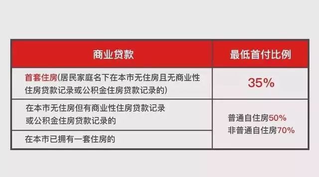 2019上海限购政策、买房流程、贷款政策、交