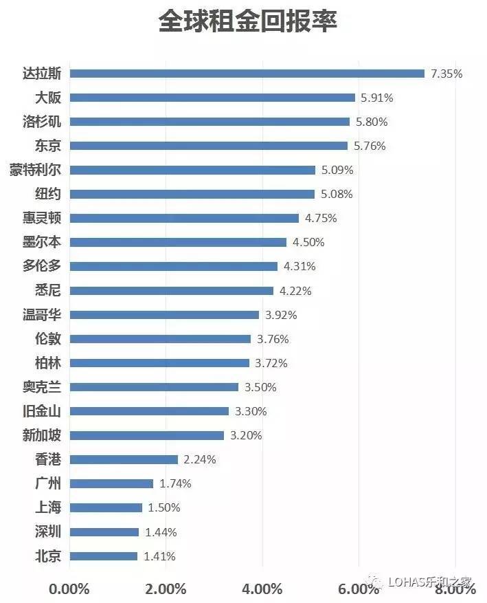 可视图人口_数据可视图(2)