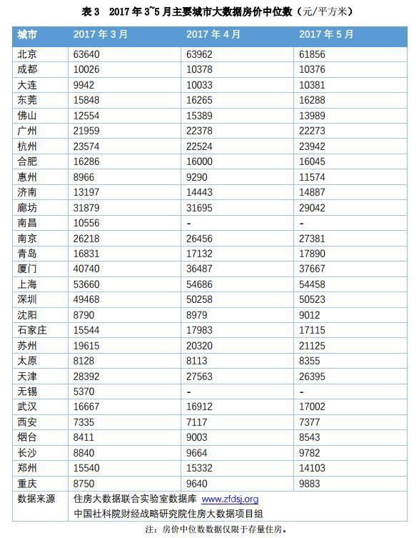 低水平均衡陷阱 人口_思考 城市化对大理地产是前景还是陷阱