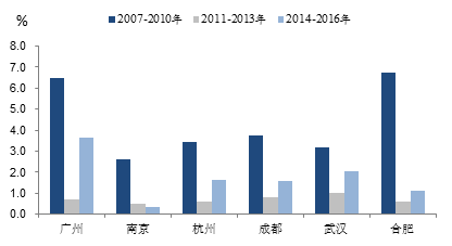 2018年上海流动人口_2018上海大学生村官申论范文精选：以社会平等之衣,暖流动(2)