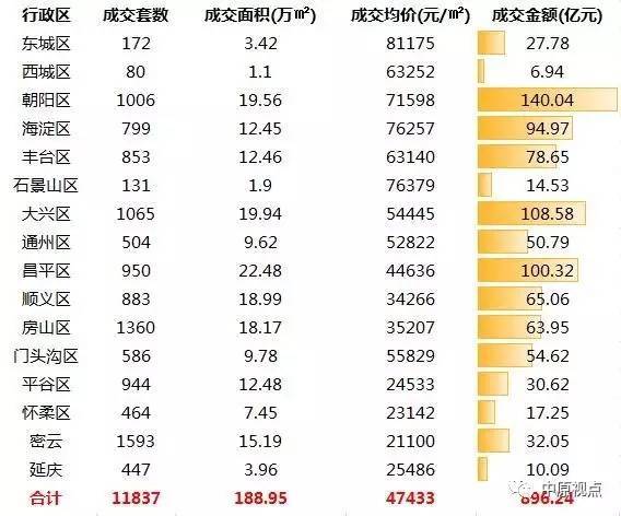 北京城市排名_北京城市图片(3)