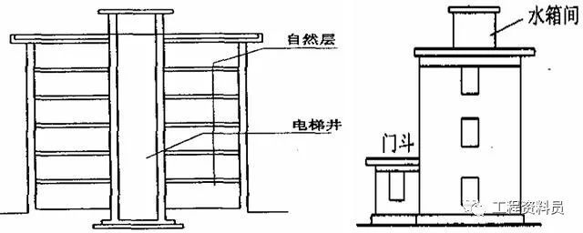 房子建筑面积是如何计算的,那些算那些不算那