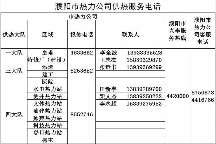 你家暖气热吗?濮阳最新供热电话来啦...