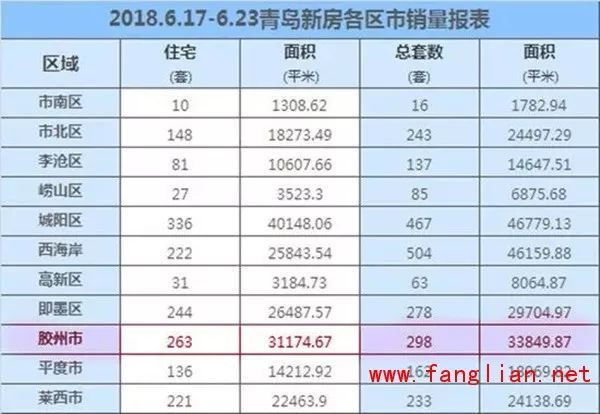 青岛胶州经济技术开发区,下半年房价能否震荡