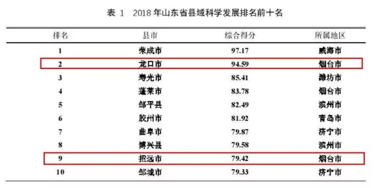 烟台好玩的地方排行榜_震撼视频!烟台又一座跨海大桥!去这些好玩的地方不到10分钟!