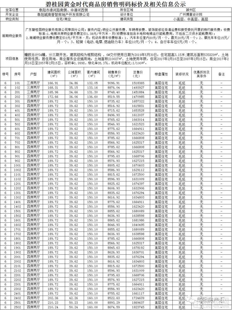 碧桂园黄金时代今日备案136套住宅!备案均价9