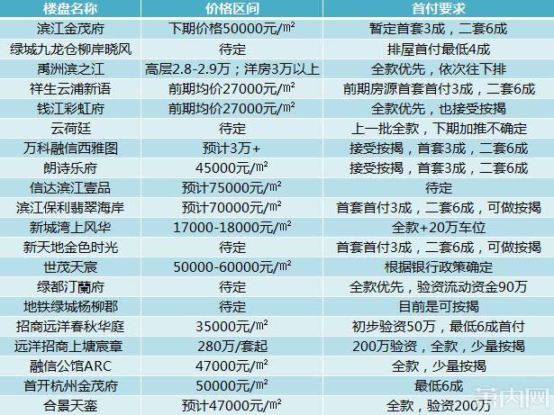 滨江房产网