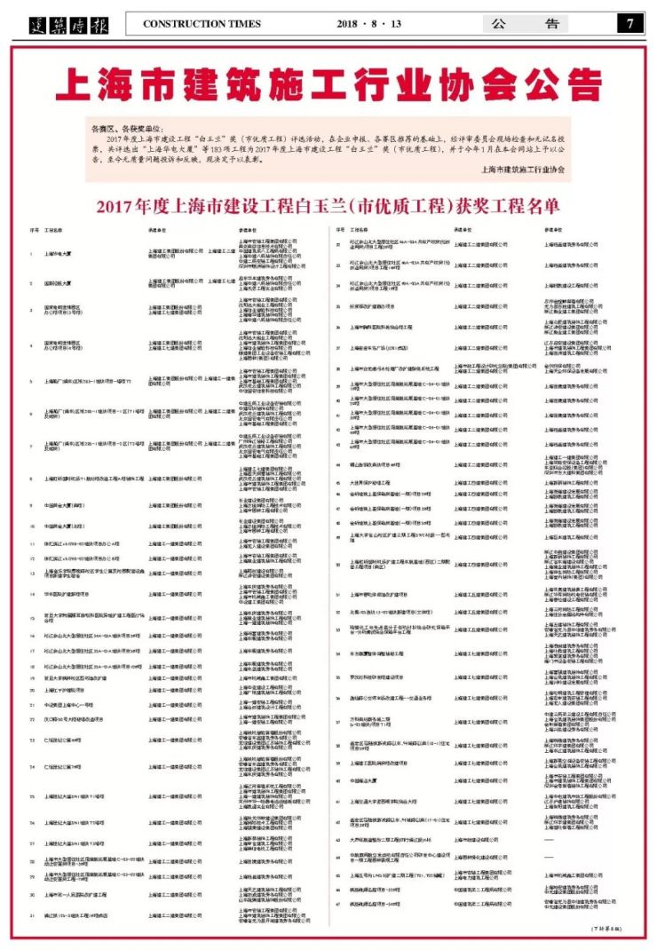 施工单位排行榜_信用评价排名靠后两家施工单位被约谈