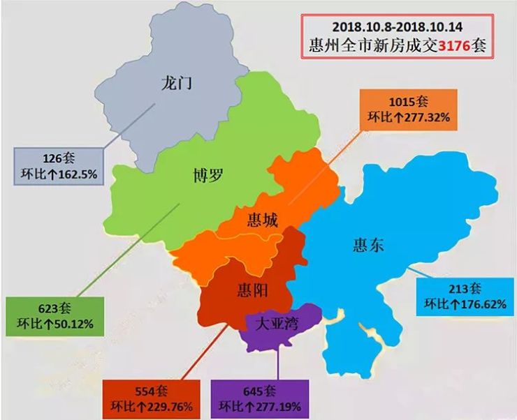 黃金週後又火惠州網籤環漲近3倍附深圳住宅價格漲幅地圖