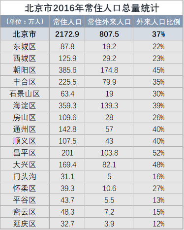 辽宁朝阳常住人口多少_辽宁朝阳(3)