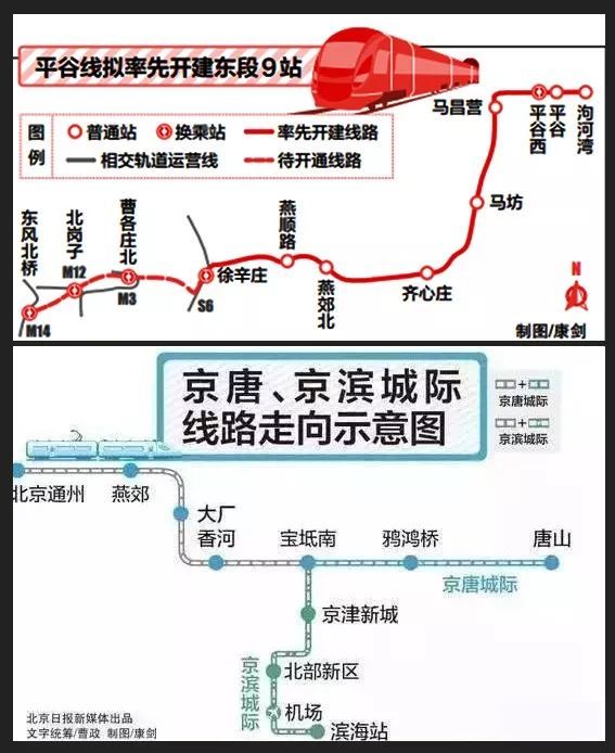 京津冀一体化交通建设中,首条区域轨道交通平谷线途径三河,燕郊设站