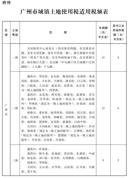 广州市城镇土地使用税税额标准调整!