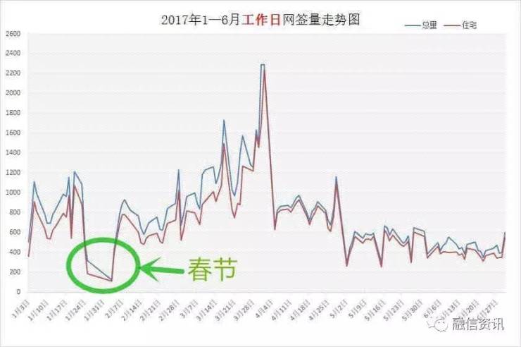 北京二手房网签数据(2017年)