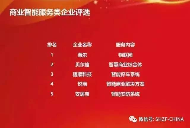 2017中国商业地产百强排名发布!-上海搜狐焦点