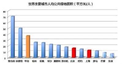 北京市人均面积_北京市面积(2)