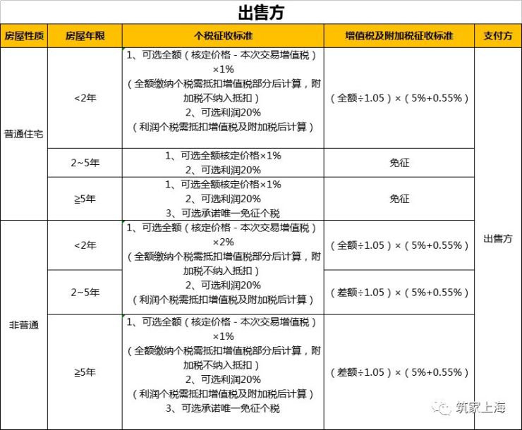 较OB体育新最全房地产交易知识(图1)