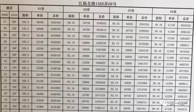 上海第三个公证+摇号项目要来了!