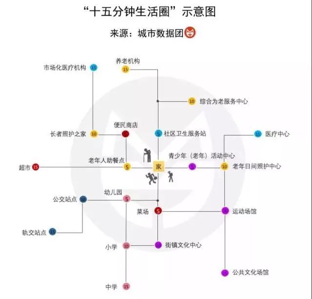 上海哪里最适合居住别急着回答看看最新大数据分析结果出人意料