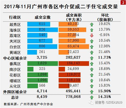 2017年11月广州市二手交易市场研究报告