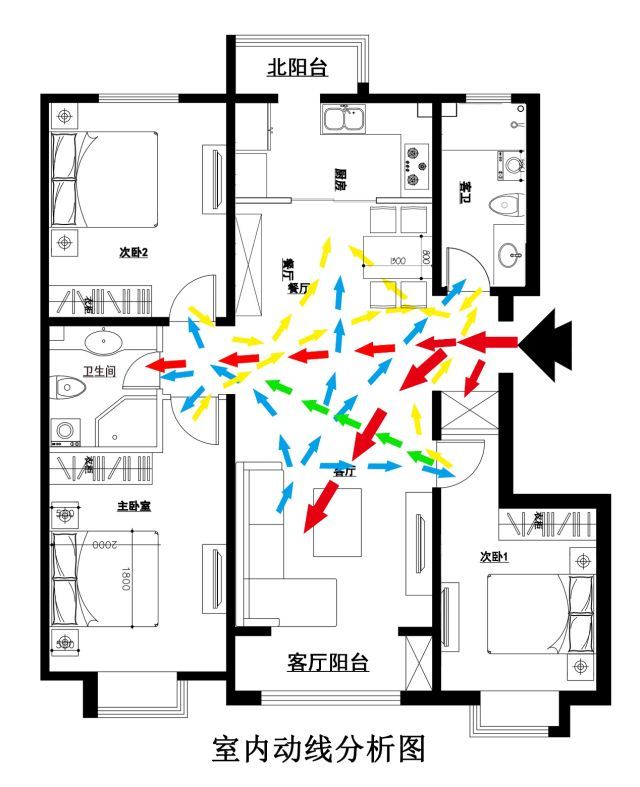 室内动线图怎么画,室内动线分析图怎么画,平面图动线图怎么画(第14页)_大山谷图库