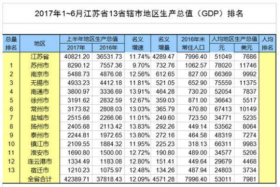 南通市人口统计_南通人口红利之窗加快关闭南通日报多媒体数字报刊平台(2)