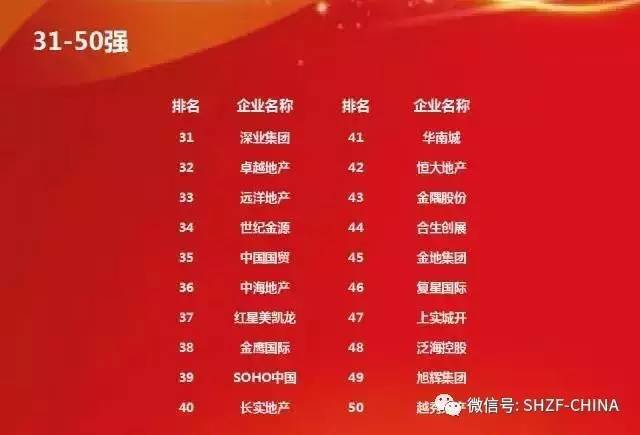 2017中国商业地产百强排名发布!-上海搜狐焦点