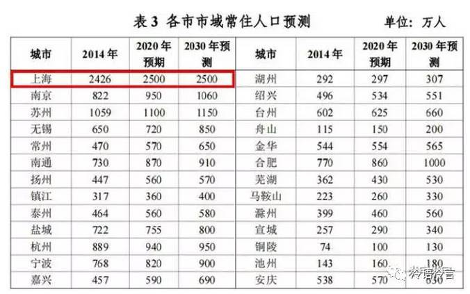 城市负增长人口2020_人口负增长(2)