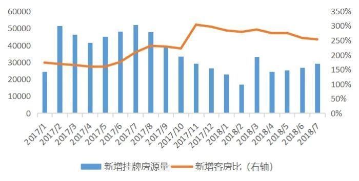北京房租价格还会疯涨吗?