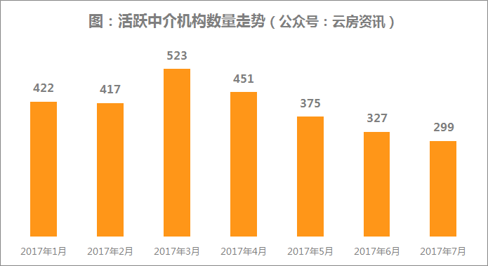 北京房地产排名_北京故宫图片