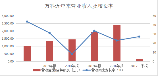 工程结算单_房地产结算收入