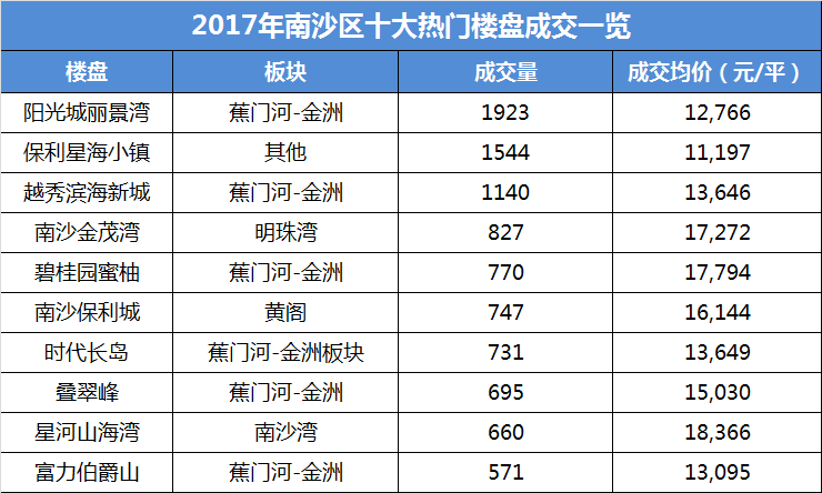 作為南沙版