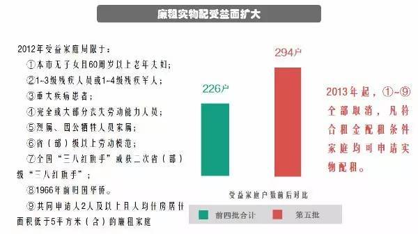 居住困难引进本市人口_勇敢牛牛不怕困难