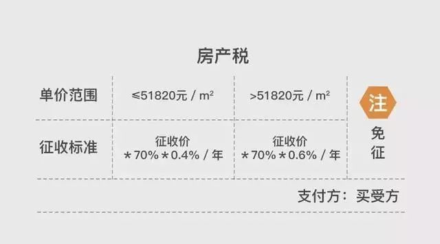 最全、最新!2019上海限购政策、买房流程、贷