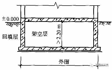 房子建筑面积是如何计算的,那些算那些不算那