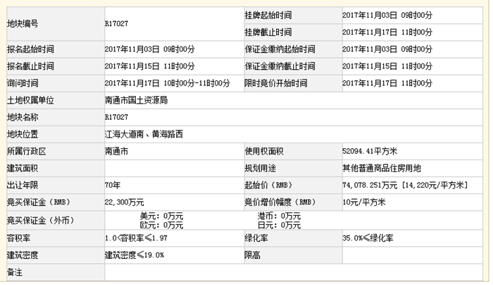 溢价34.5% 绿城落子五水商圈 楼面价9710元\/㎡