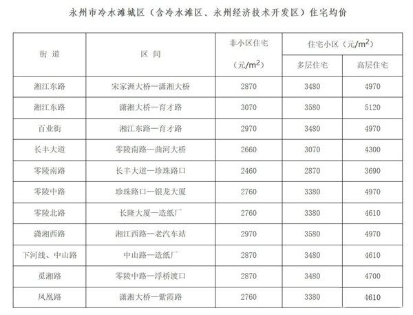 冷水滩gdp_永州冷水滩图片