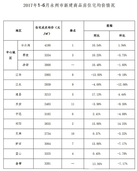 冷水滩gdp_永州冷水滩图片(3)