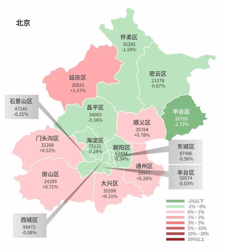 調控持續漲跌互現幾張圖看懂你關心的城市行政區房價環比情況